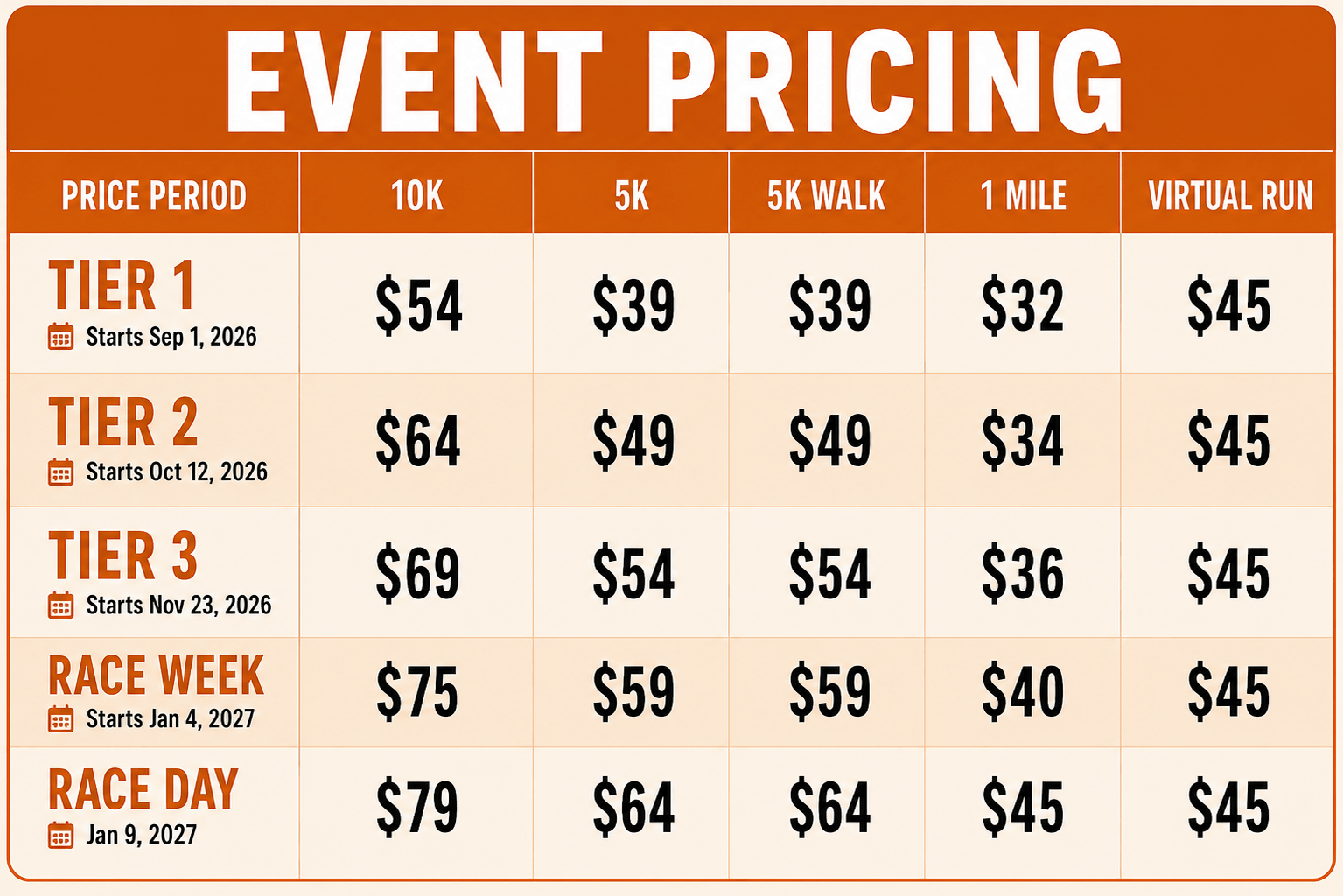 2027 Hotcake Hustle Pricing Grid