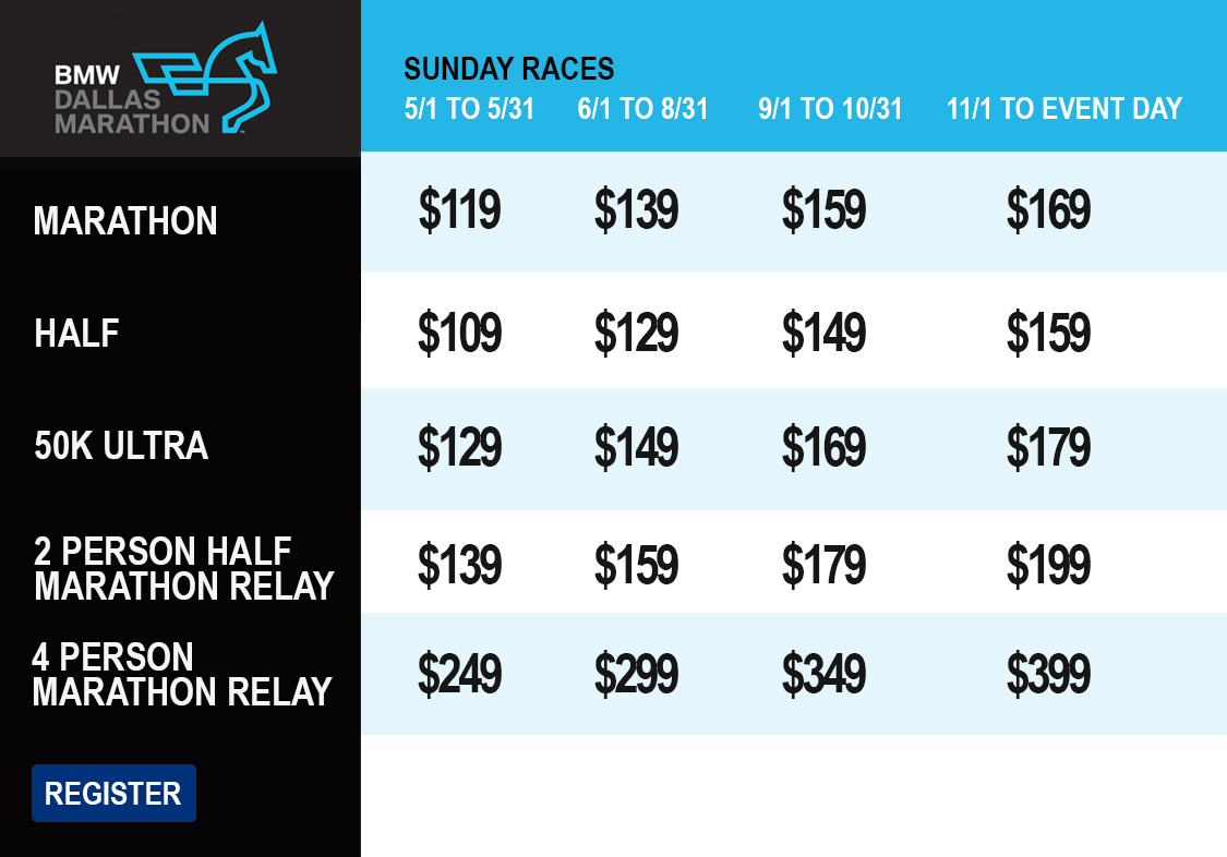 2019 2019 Bmw Dallas Marathon Weekend Race Roster