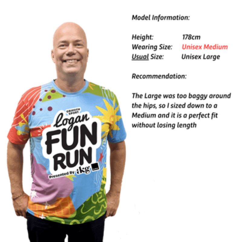 Sample Sizing - Mens