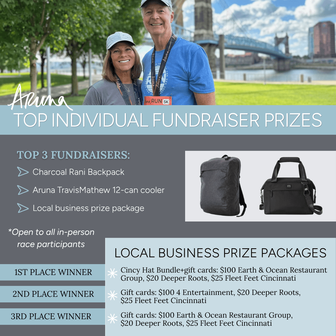 Top individual fundraising prizes