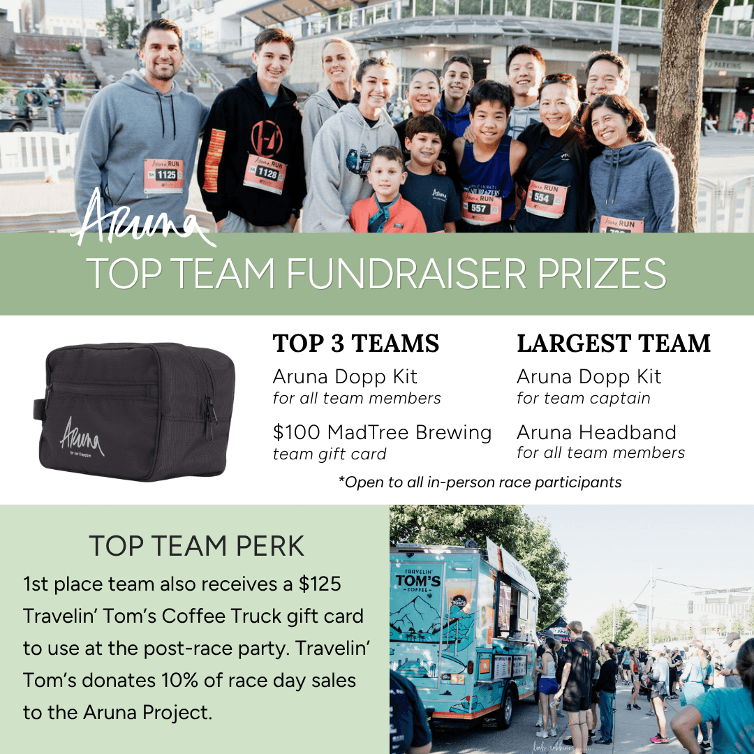 Top team fundraising prizes