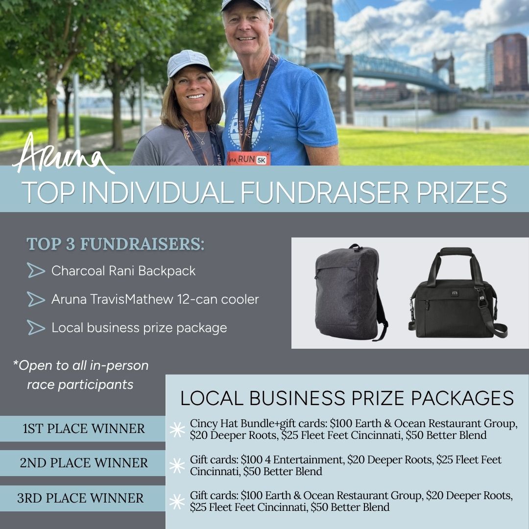 Top individual fundraising prizes