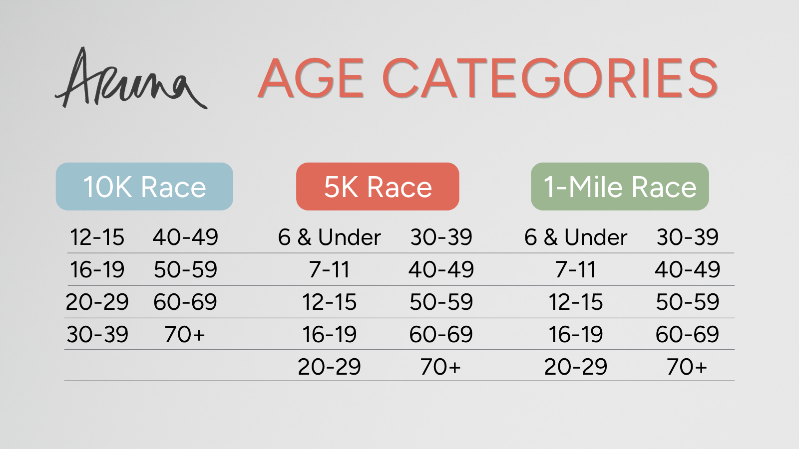 Race Award Age Categories