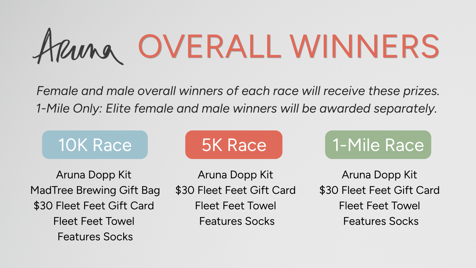 Overall winner prizes