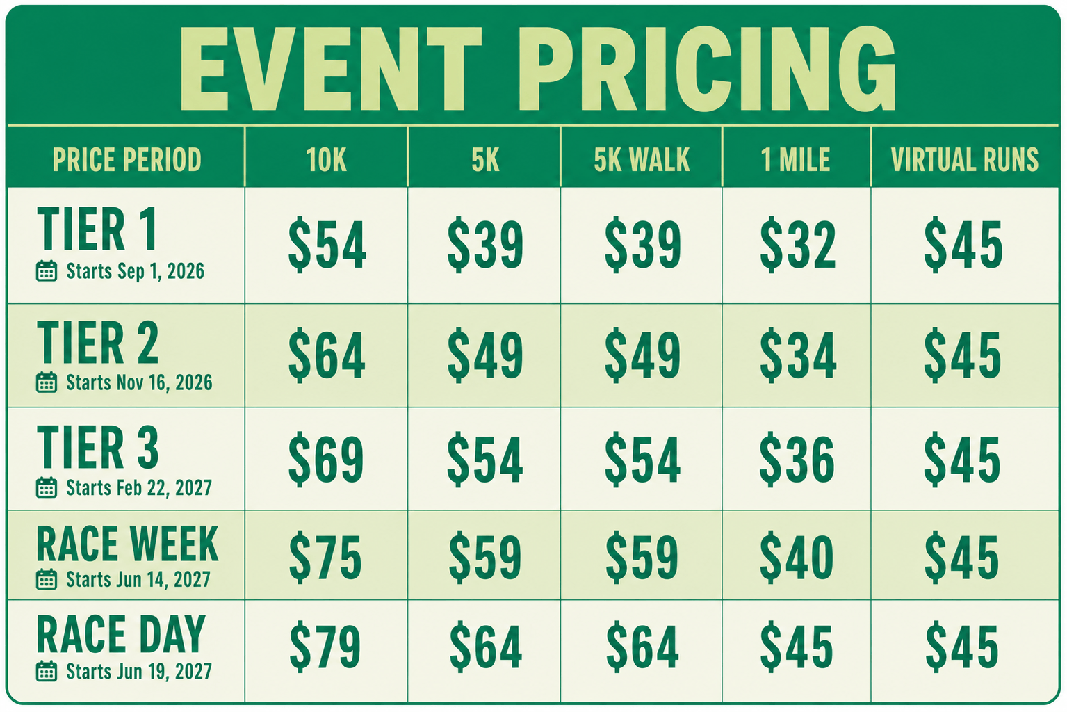 2027 Melon Dash pricing grid