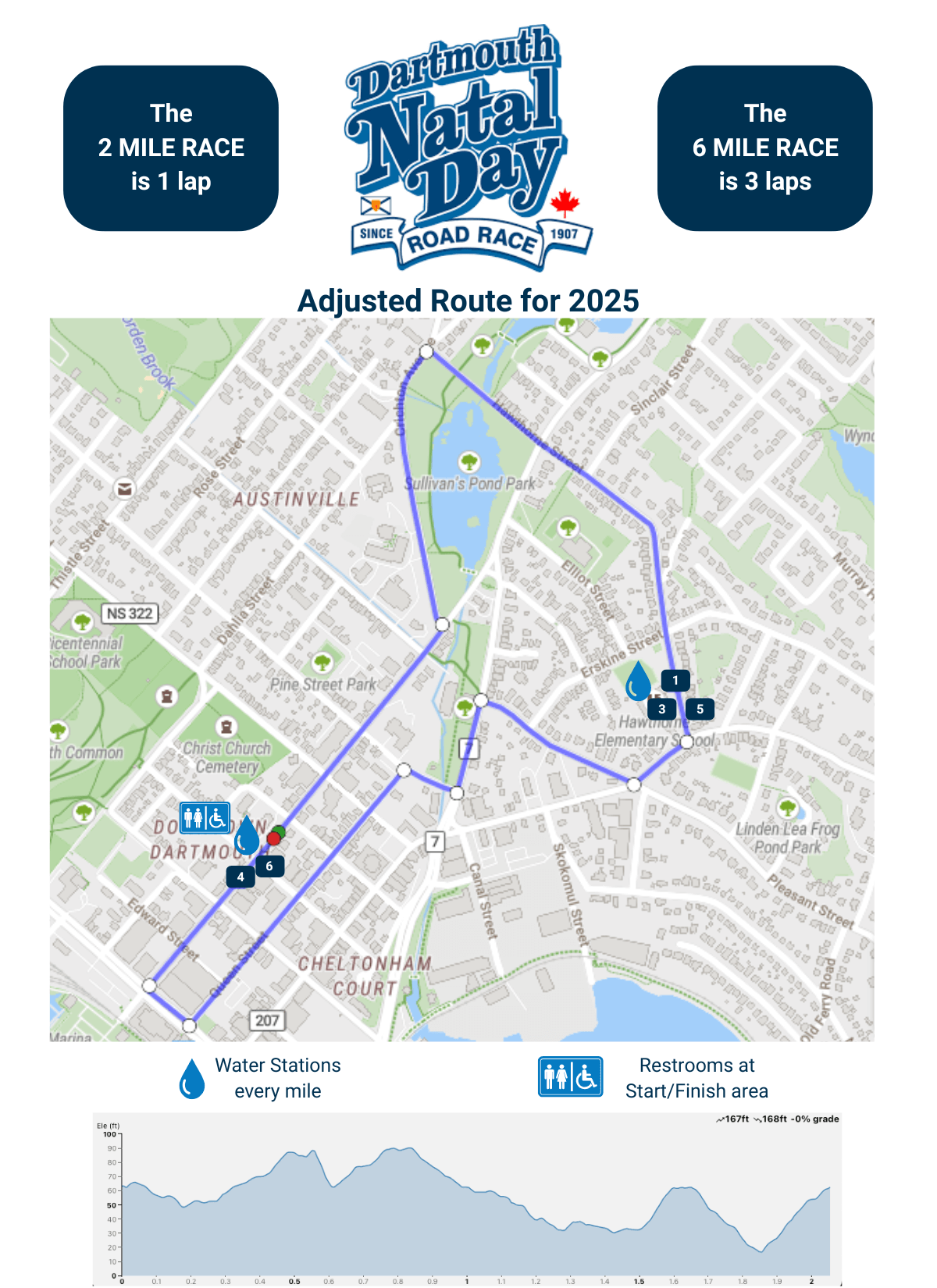 Dartmouth Natal Day Race Route 2025