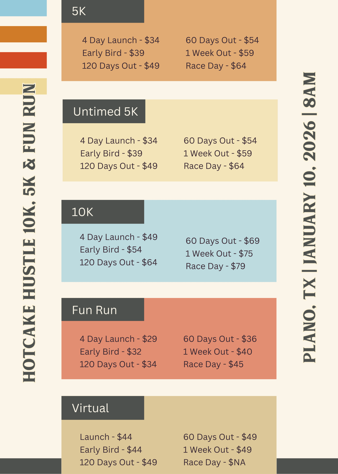 2026 Pricing Table for the Hotcake Hustle 10K, 5K, Fun Run, Untimed 5K and Virtual Run.